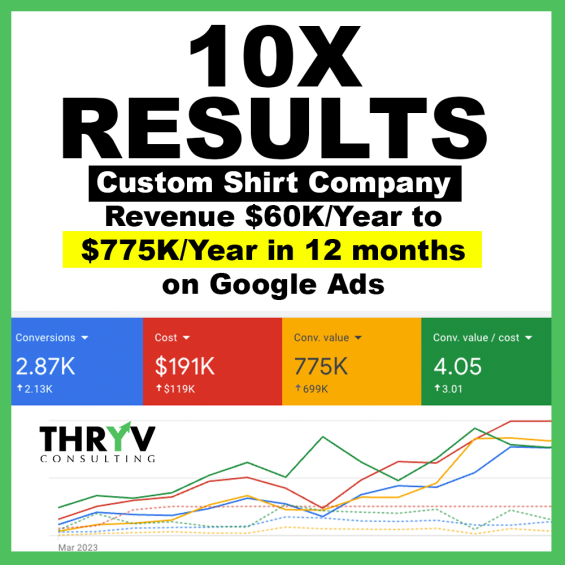 10x_results_post_fss_succes_story_google_ads_graph_01